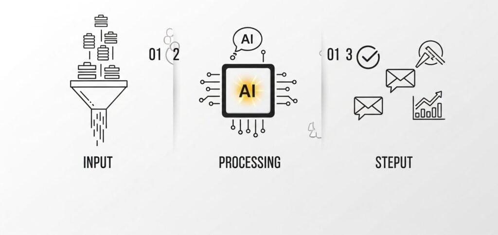 How Does Auztron Bot Work (The AI Layer)