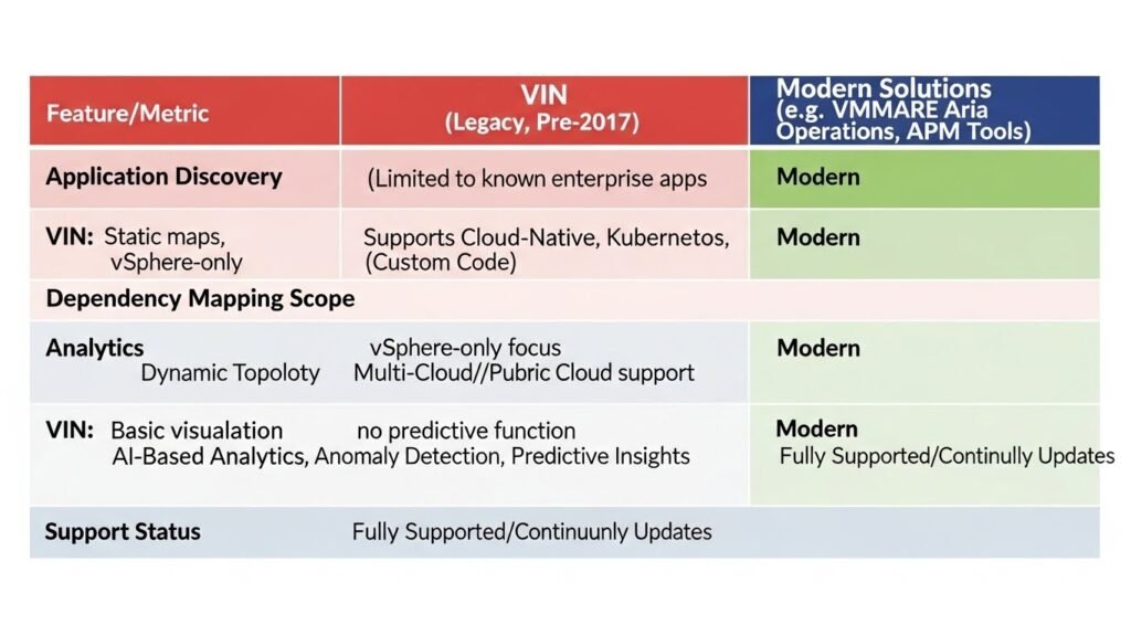 Migration and Modern Alternatives
