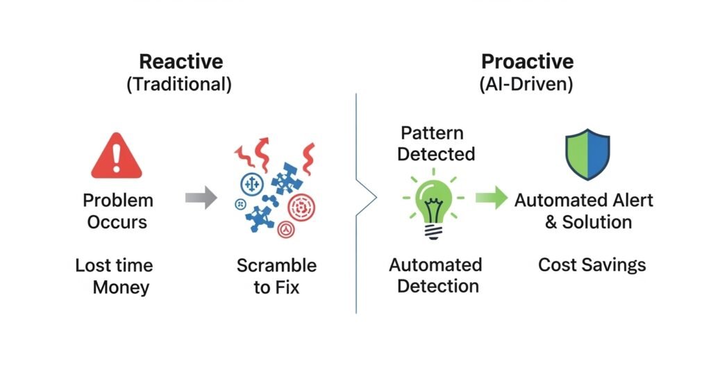 Core Benefits of AI-Driven ERP Systems