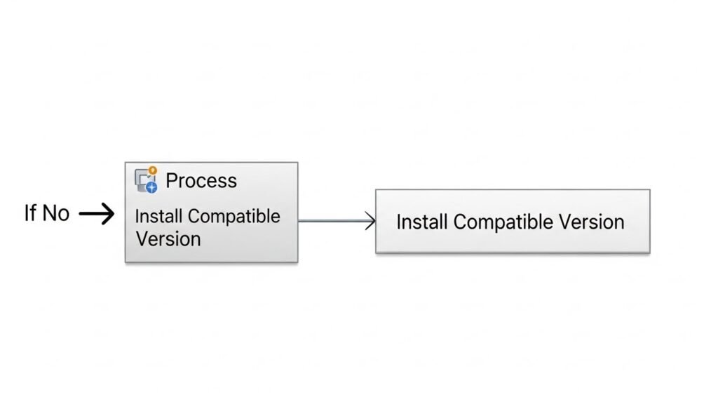 Detailed Troubleshooting Steps