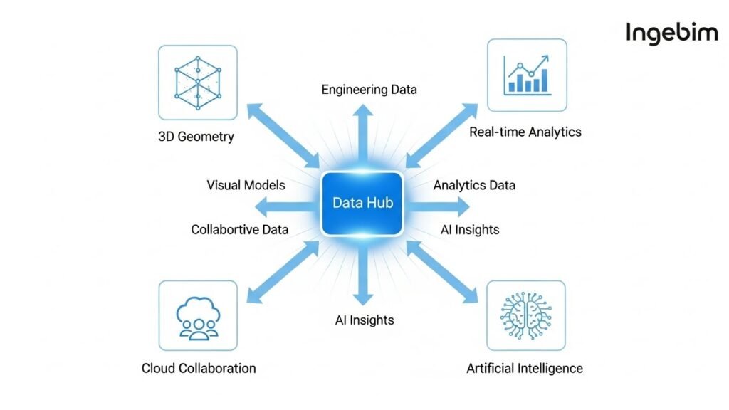Ingebim The Future of Innovative Technology and Engineering
