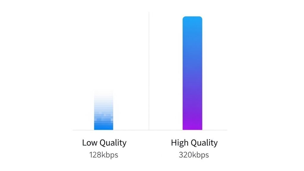 Key Features to Look for in a High-Quality Converter