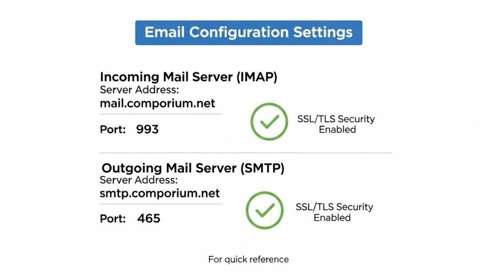 Manual Configuration and Third-Party Clients